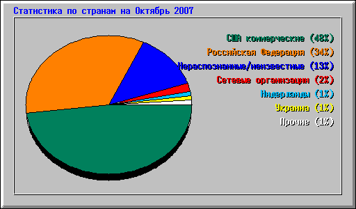      2007