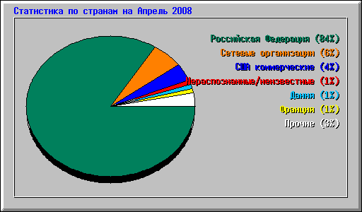      2008