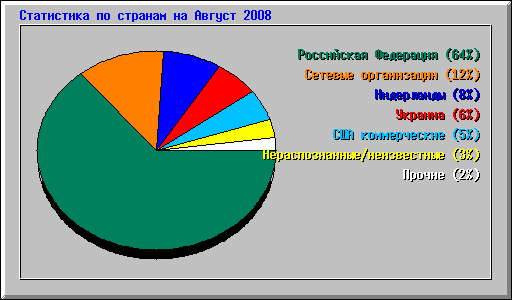      2008