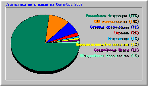      2008