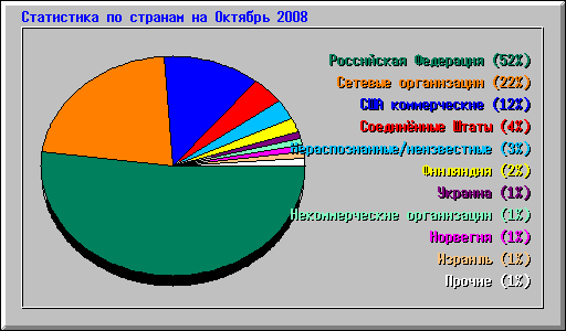      2008