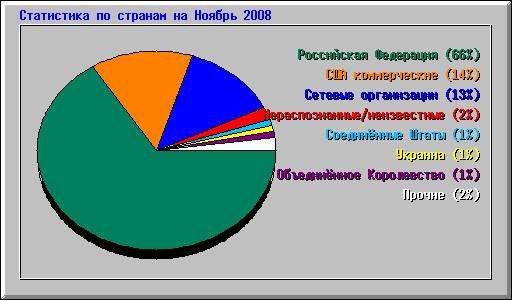      2008