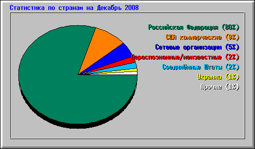     2008