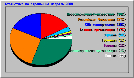      2009