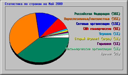      2009