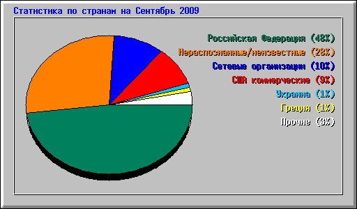      2009