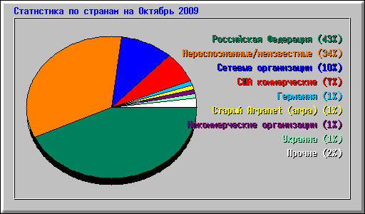      2009