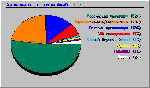      2009