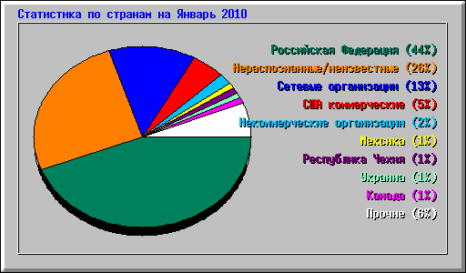     2010