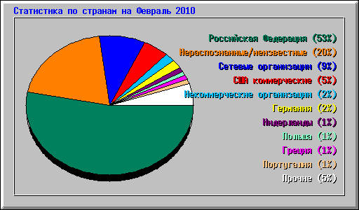      2010