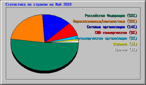      2010