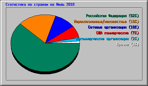      2010