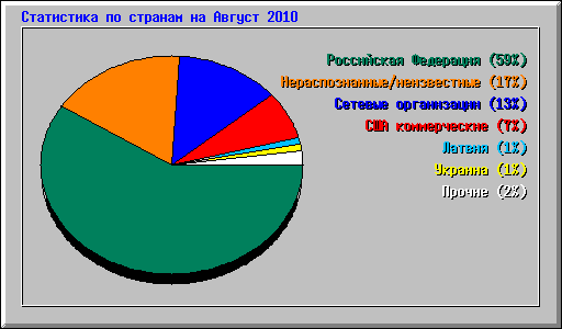      2010