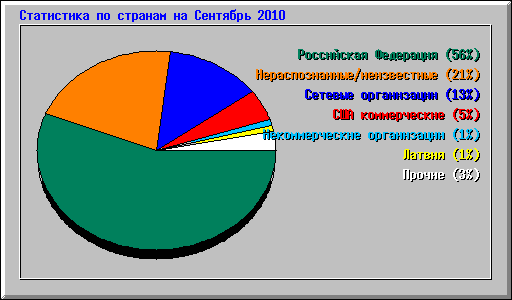      2010