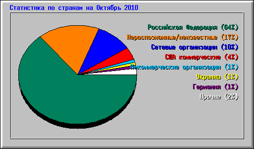      2010