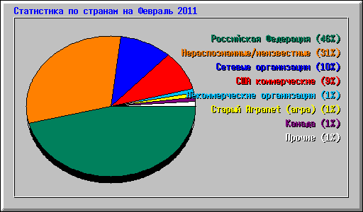      2011