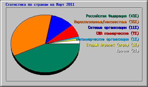      2011