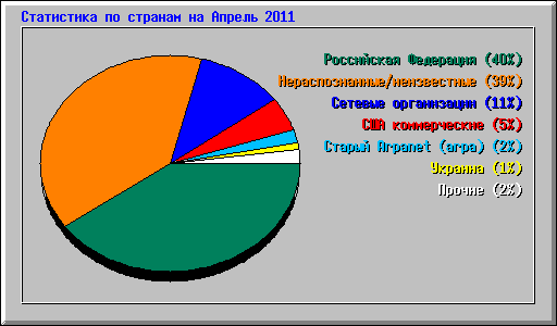      2011