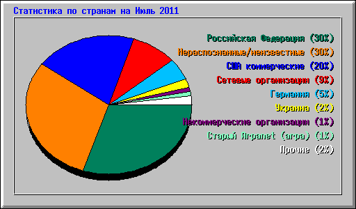      2011