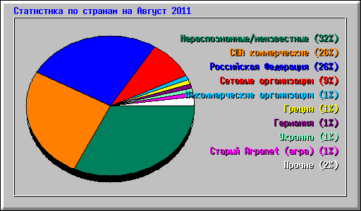      2011