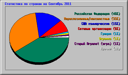      2011