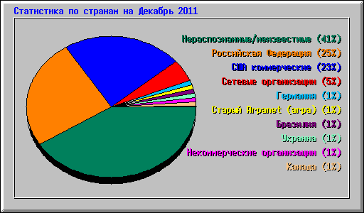      2011