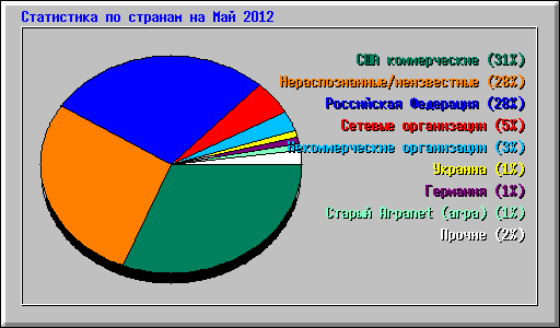      2012
