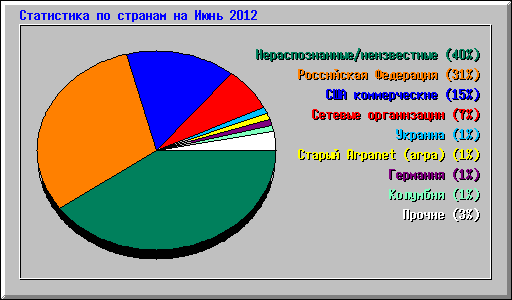      2012