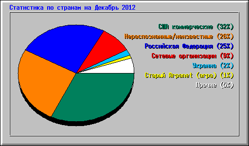      2012