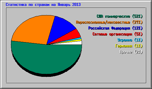      2013