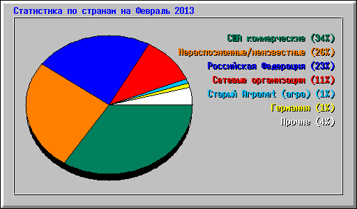      2013