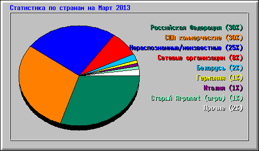      2013