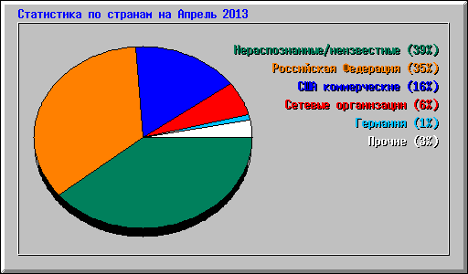      2013