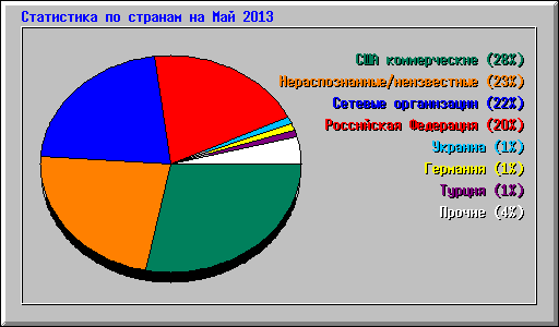      2013