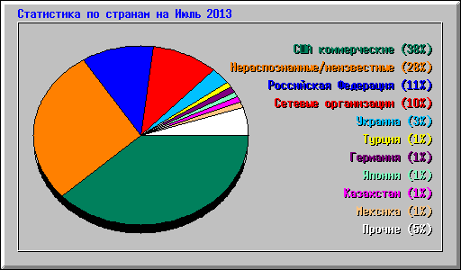      2013