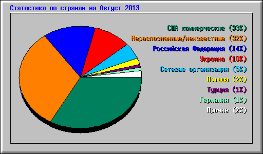      2013
