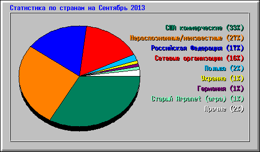     2013