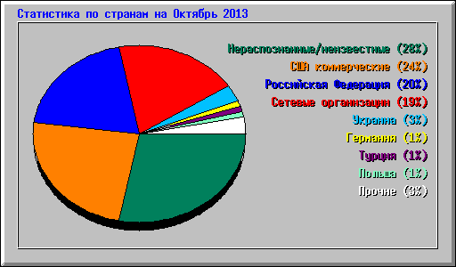      2013