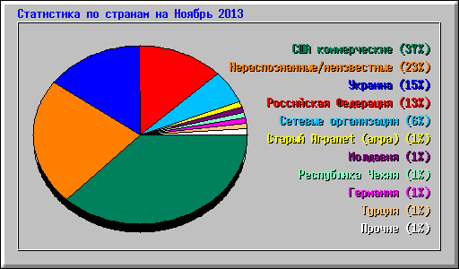      2013