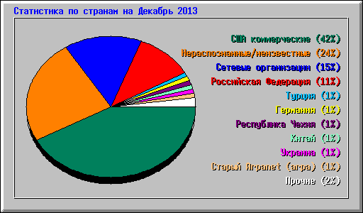      2013