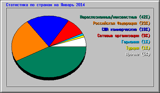      2014