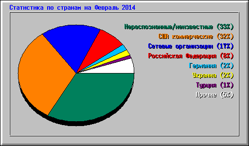      2014