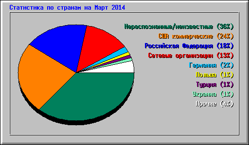      2014