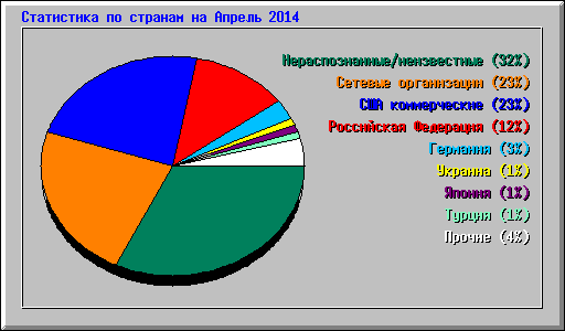      2014
