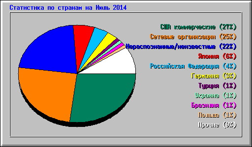      2014