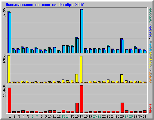      2007
