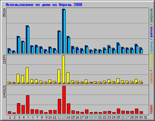      2008