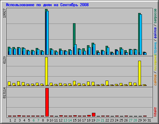      2008