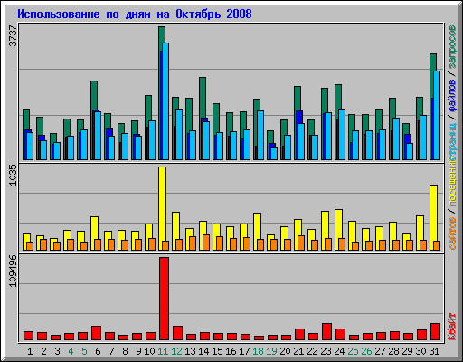      2008