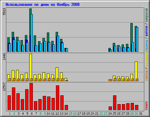      2008